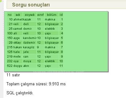 Postgresql Where Kullanımı Exist, Not Exist
