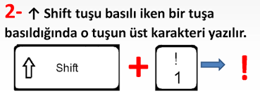 Klavye Üzerindeki Tuşar Ve Görevleri